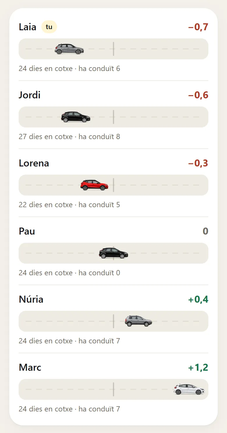 Els carrils